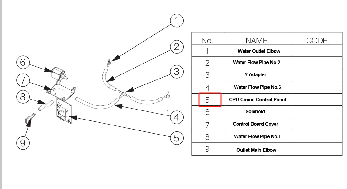 CPU Circuit Control Panel of EM-02